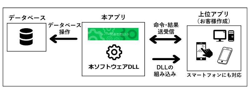 概要図１