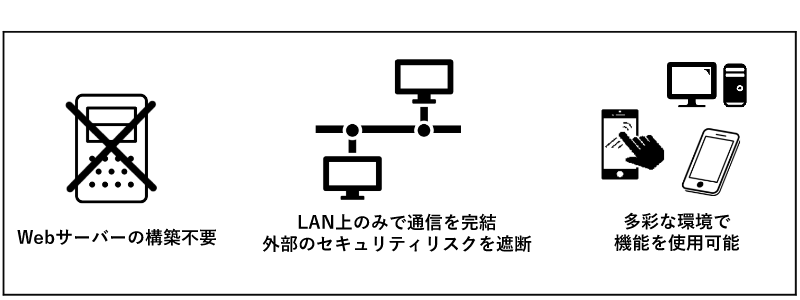 特長図１